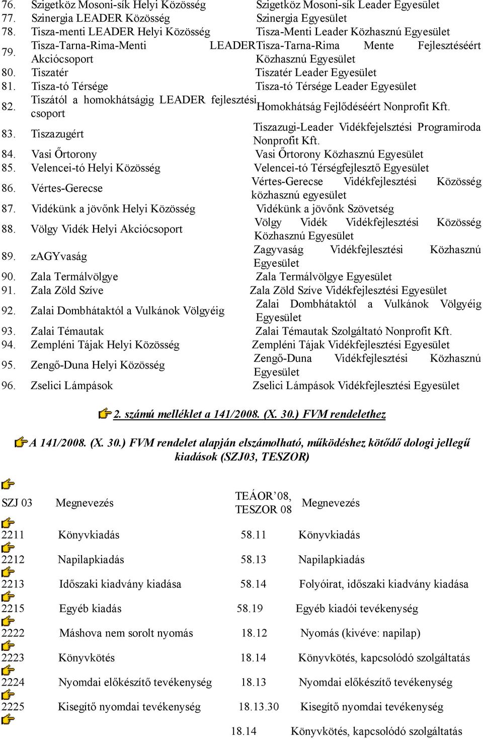 Tiszatér Tiszatér Leader Egyesület 81. Tisza-tó Térsége Tisza-tó Térsége Leader Egyesület 82. Tiszától a homokhátságig LEADER fejlesztési Homokhátság Fejlődéséért Nonprofit Kft. csoport 83.