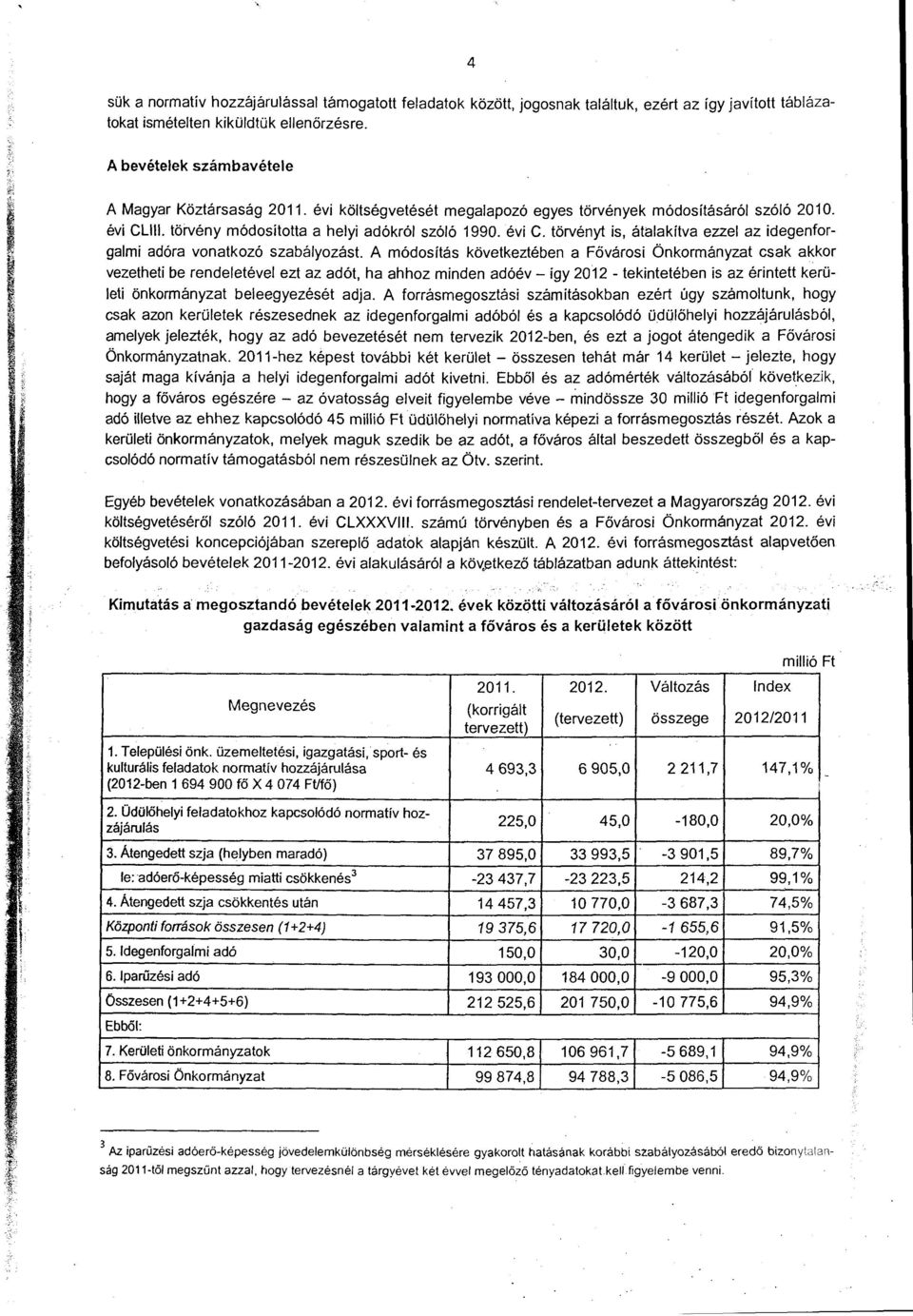 A módsítás következtében a Fővársi Önkrmányzat csak akkr vezetheti be rendeetéve ezt az adót, ha ahhz minden adóév - így 2012 - tekintetében is az érintett kerüeti önkrmányzat beeegyezését adja.