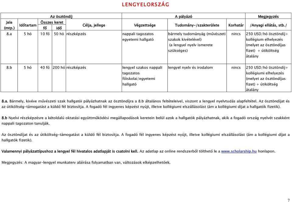 (melyet az ösztöndíjas fizet) + útiköltség 8.