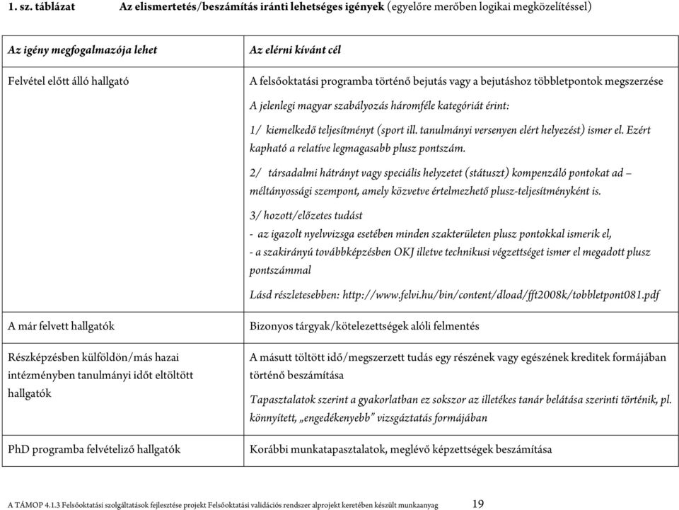 felsőoktatási programba történő bejutás vagy a bejutáshoz többletpontok megszerzése A jelenlegi magyar szabályozás háromféle kategóriát érint: 1/ kiemelkedő teljesítményt (sport ill.