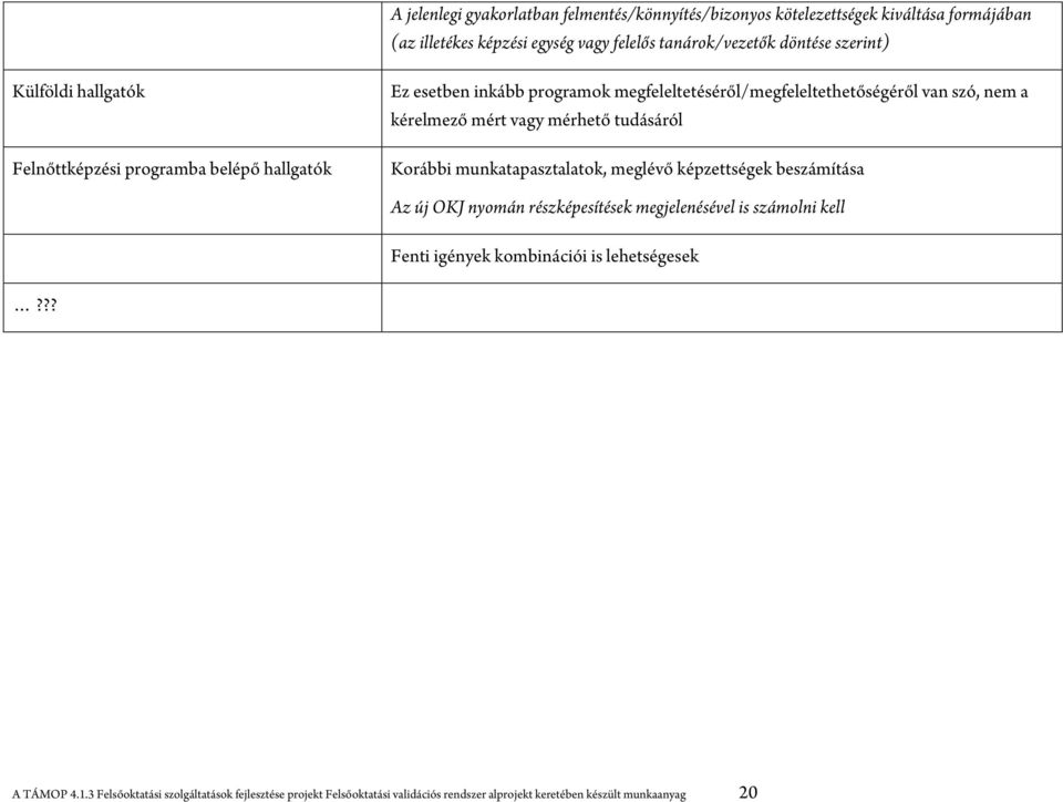 mért vagy mérhető tudásáról Korábbi munkatapasztalatok, meglévő képzettségek beszámítása Az új OKJ nyomán részképesítések megjelenésével is számolni kell Fenti