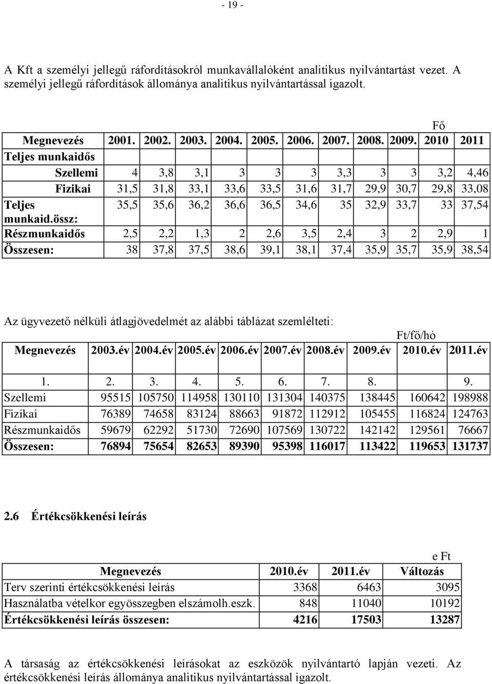 2010 2011 Teljes munkaidős Szellemi 4 3,8 3,1 3 3 3 3,3 3 3 3,2 4,46 Fizikai 31,5 31,8 33,1 33,6 33,5 31,6 31,7 29,9 30,7 29,8 33,08 Teljes 35,5 35,6 36,2 36,6 36,5 34,6 35 32,9 33,7 33 37,54 munkaid.