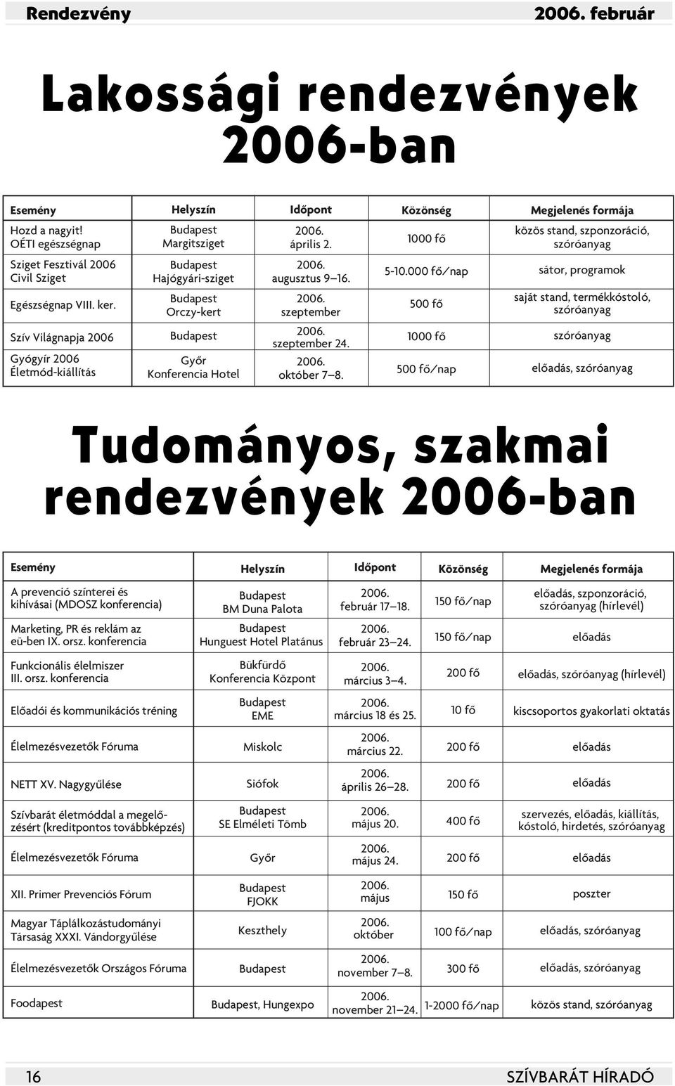 Szív Világnapja 2006 Gyógyír 2006 Életmód-kiállítás Hajógyári-sziget Orczy-kert Gyôr Konferencia Hotel augusztus 9 16. szeptember szeptember 24. október 7 8. 5-10.