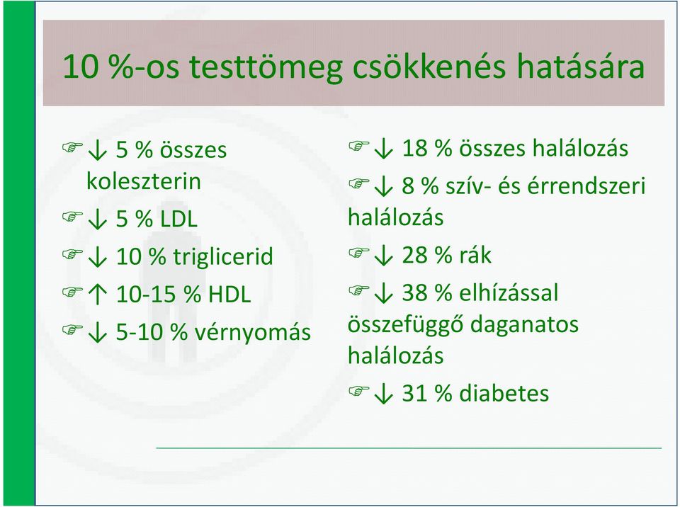 összes halálozás 8 % szív-és érrendszeri halálozás 28 % rák