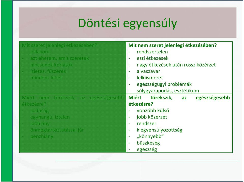 - lustaság - egyhangú, íztelen - időhiány - önmegtartóztatással jár - pénzhiány Mit nem szeret jelenlegi étkezésében?