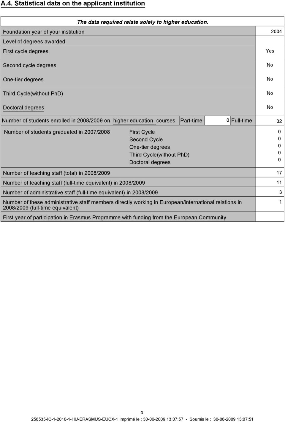 enrolled in 2008/2009 on higher education courses Parttime 0 Fulltime 32 Number of students graduated in 2007/2008 First Cycle Second Cycle Onetier degrees Third Cycle(without PhD) Doctoral degrees 0