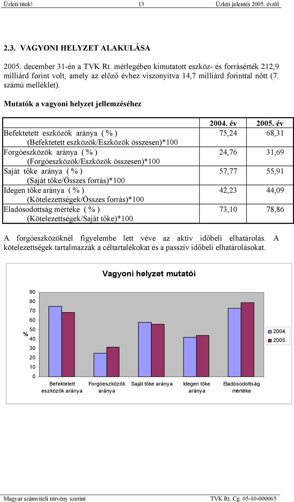 Mutatók a vagyoni helyzet jellemzéséhez Befektetett eszközök aránya ( % ) (Befektetett eszközök/eszközök összesen)*100 Forgóeszközök aránya ( % ) (Forgóeszközök/Eszközök összesen)*100 Saját tőke