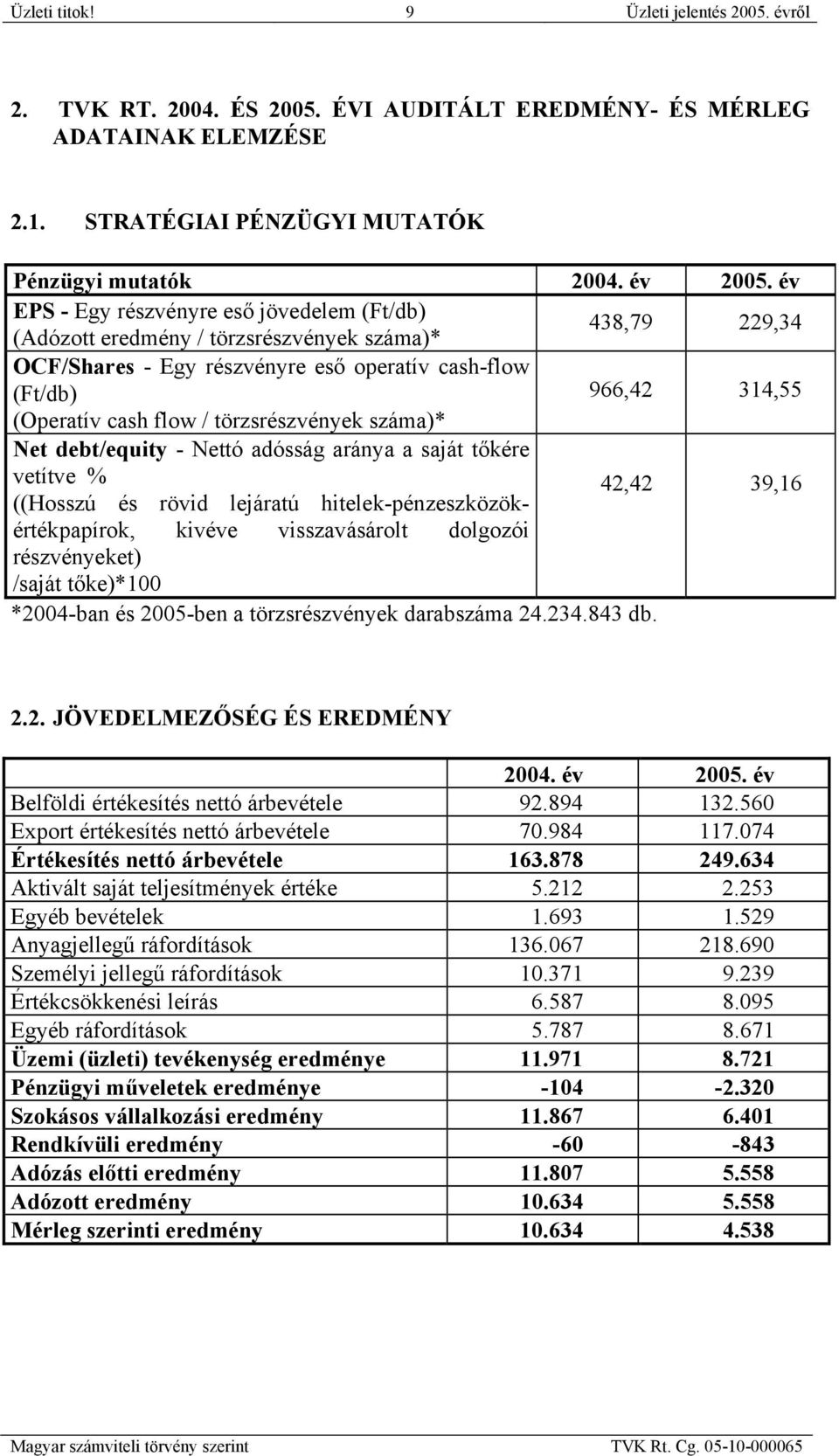 törzsrészvények száma)* Net debt/equity - Nettó adósság aránya a saját tőkére vetítve % ((Hosszú és rövid lejáratú hitelek-pénzeszközökértékpapírok, 42,42 39,16 kivéve visszavásárolt dolgozói