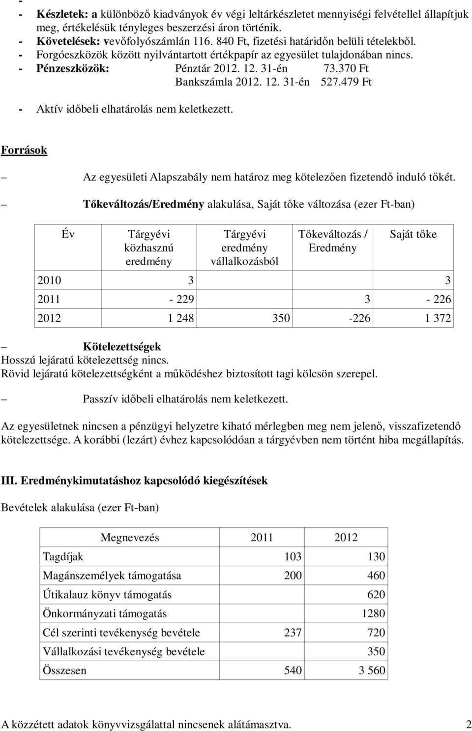 479 Ft - Aktív időbeli elhatárolás nem keletkezett. Források Az egyesületi Alapszabály nem határoz meg kötelezően fizetendő induló tőkét.