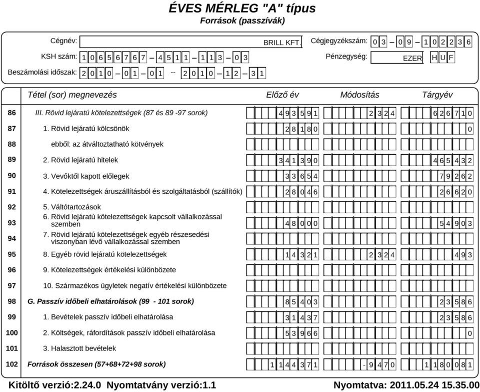 102 Tétel (sor) megnevezés III. Rövid lejáratú kötelezettségek (87 és 89-97 sorok) 1. Rövid lejáratú kölcsönök ebből: az átváltoztatható kötvények 2. Rövid lejáratú hitelek 3.