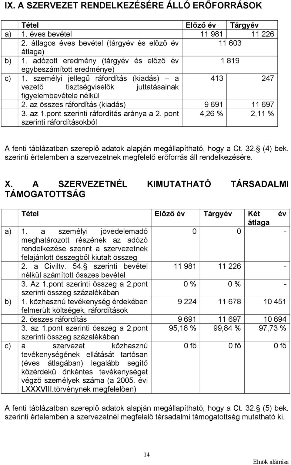 az összes ráfordítás (kiadás) 9 691 11 697 3. az 1.pont szerinti ráfordítás aránya a 2.