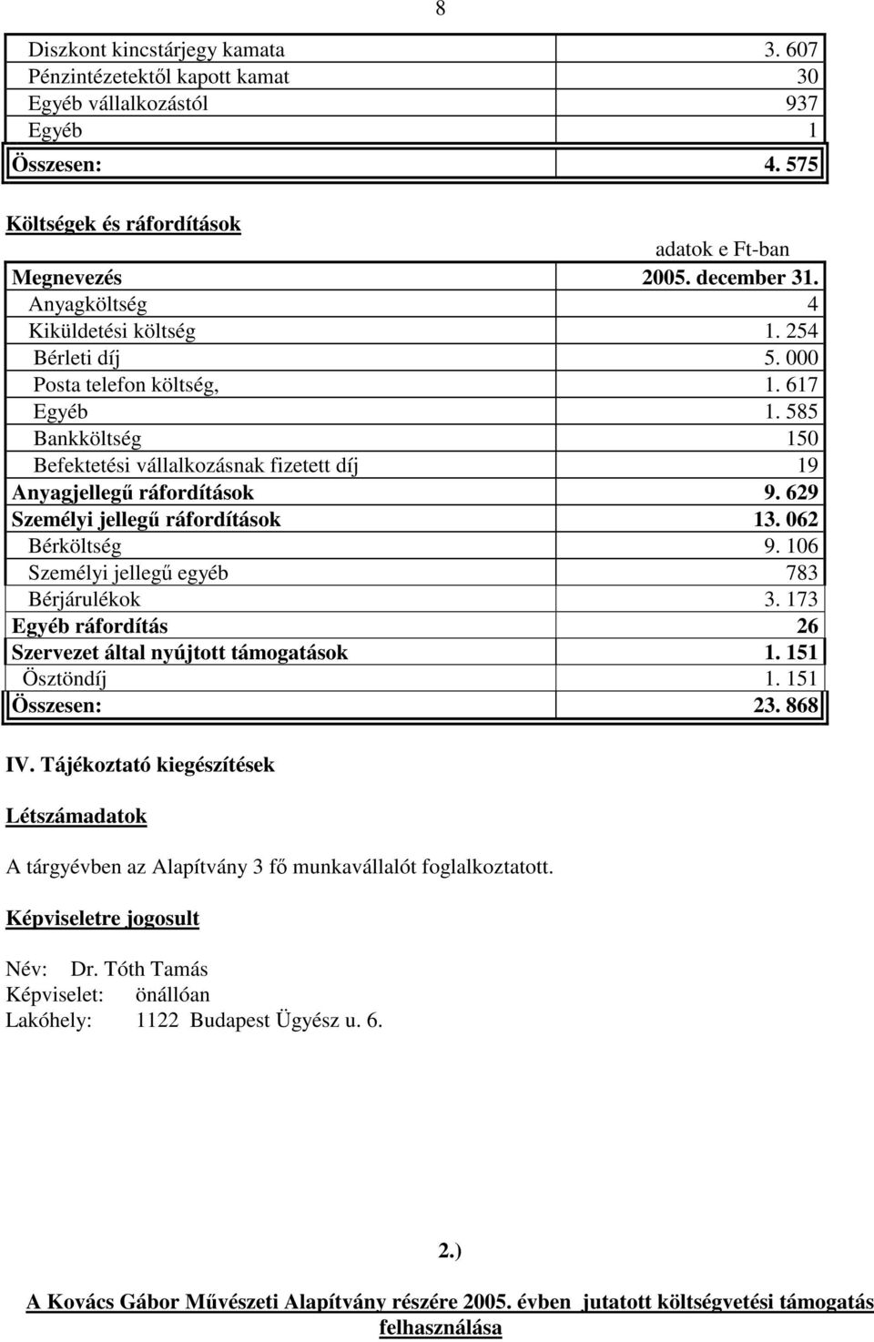 106 Személyi jelleg egyéb 783 Bérjárulékok 3. 173 Egyéb ráfordítás 26 Szervezet által nyújtott támogatások 1. 151 Ösztöndíj 1. 151 Összesen: 23. 868 IV.