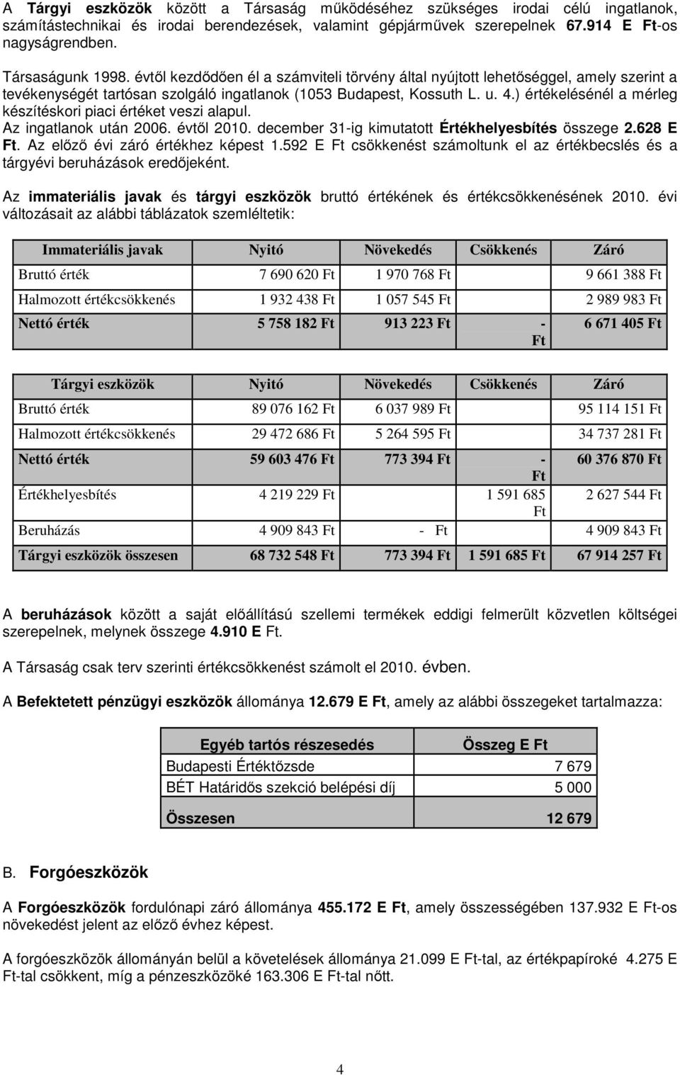 ) értékelésénél a mérleg készítéskori piaci értéket veszi alapul. Az ingatlanok után 2006. évtől 2010. december 31-ig kimutatott Értékhelyesbítés összege 2.628 E Ft.