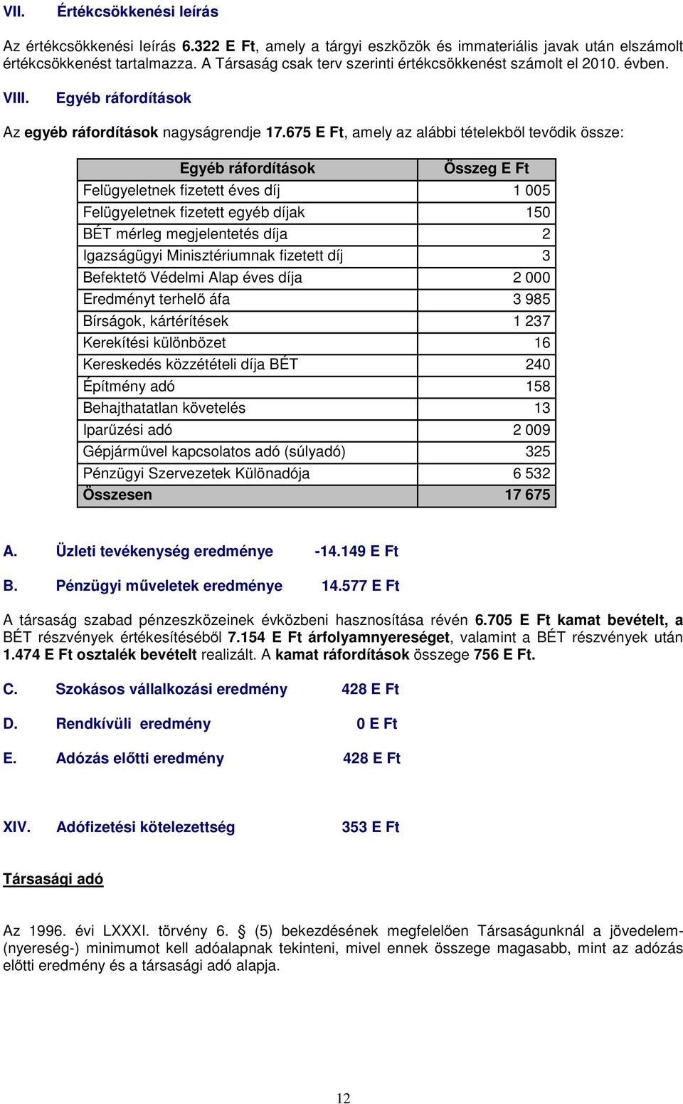 675 E Ft, amely az alábbi tételekből tevődik össze: Egyéb ráfordítások Összeg E Ft Felügyeletnek fizetett éves díj 1 005 Felügyeletnek fizetett egyéb díjak 150 BÉT mérleg megjelentetés díja 2