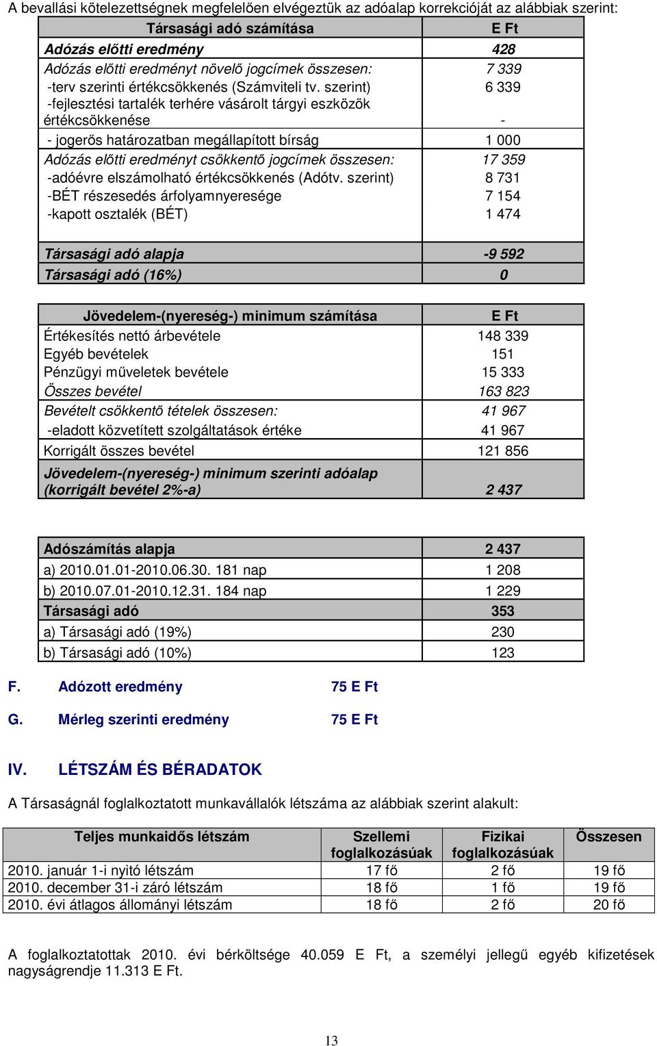 szerint) 6 339 -fejlesztési tartalék terhére vásárolt tárgyi eszközök értékcsökkenése - - jogerős határozatban megállapított bírság 1 000 Adózás előtti eredményt csökkentő jogcímek összesen: 17 359