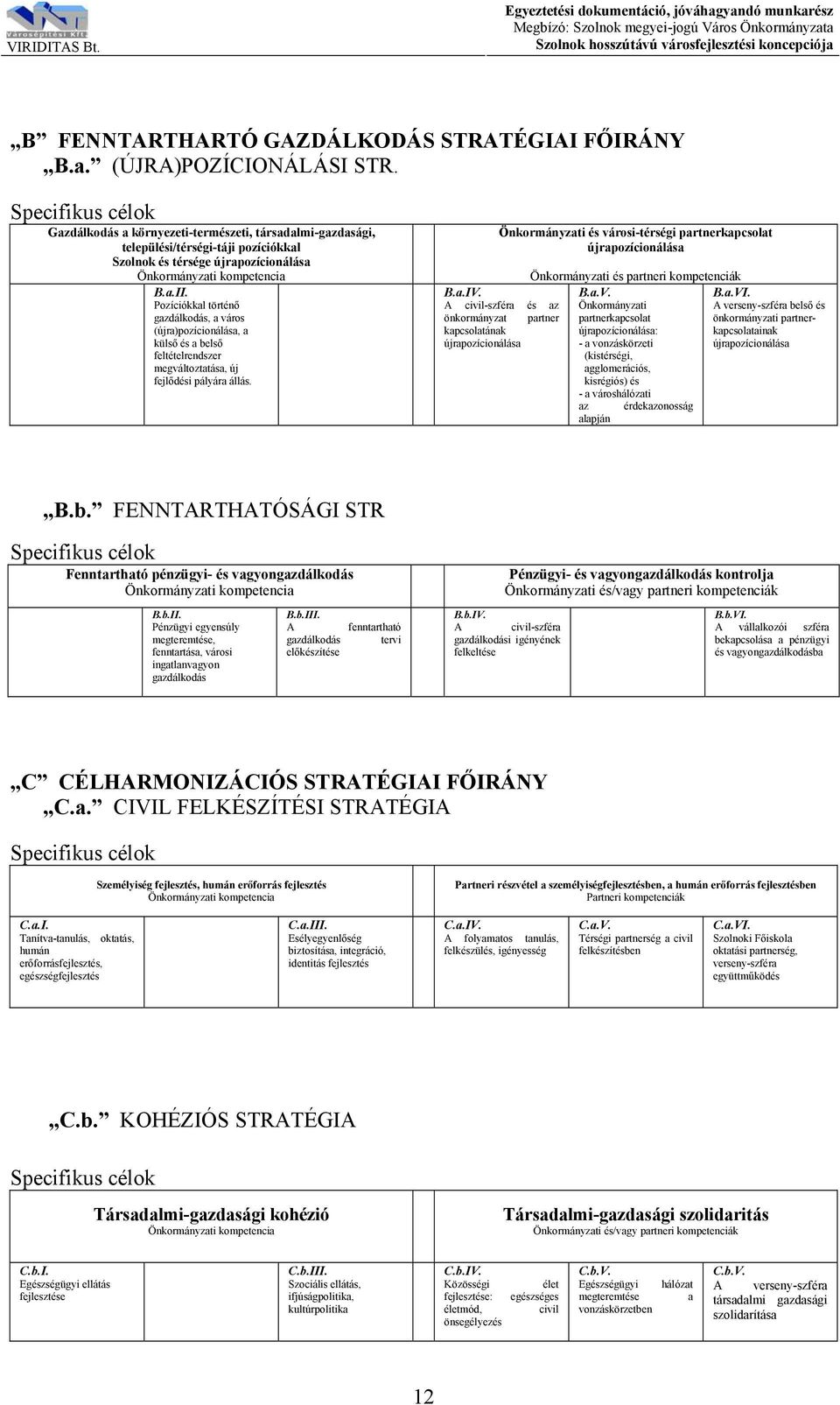 Pozíciókkal történő gazdálkodás, a város (újra)pozícionálása, a külső és a belső feltételrendszer megváltoztatása, új fejlődési pályára állás.