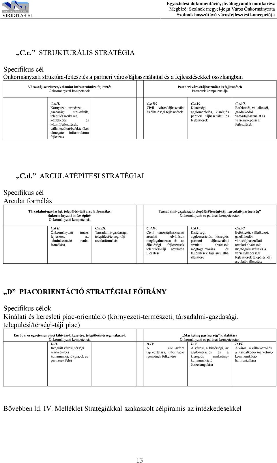 STRUKTURÁLIS STRATÉGIA Specifikus cél Önkormányzati struktúra-fejlesztés a partneri város/tájhasználattal és a fejlesztésekkel összhangban Város/táj-szerkezet, valamint infrastruktúra fejlesztés