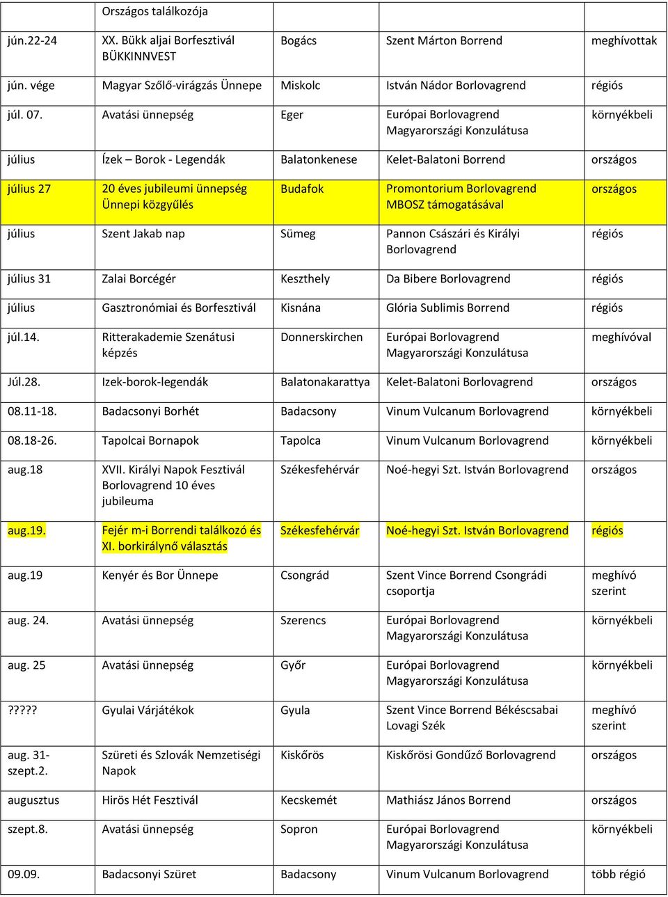 július Szent Jakab nap Sümeg Pannon Császári és Királyi Borlovagrend régiós július 31 Zalai Borcégér Keszthely Da Bibere Borlovagrend régiós július Gasztronómiai és Borfesztivál Kisnána Glória