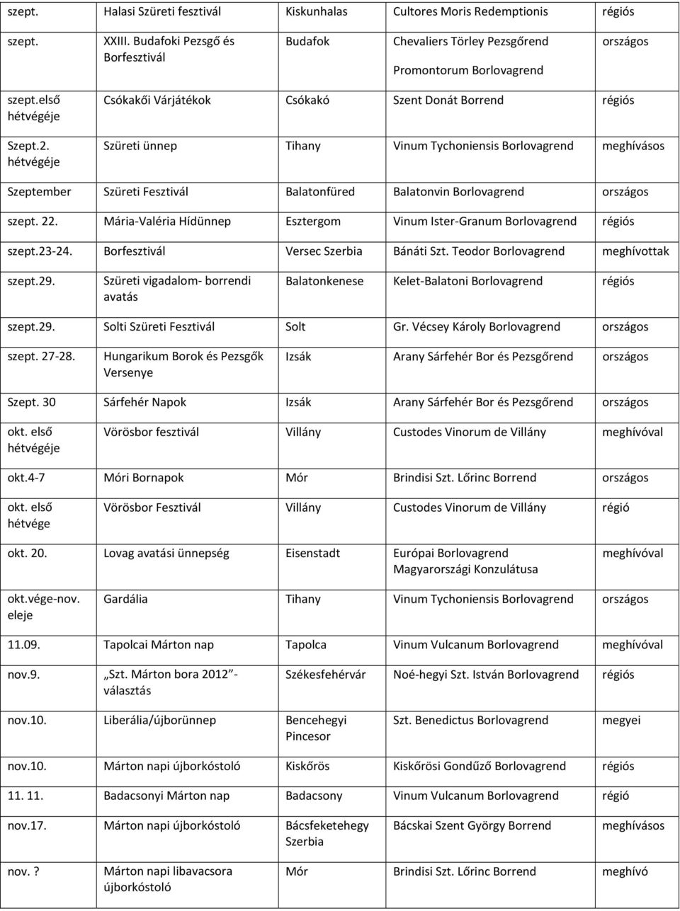 hétvégéje Csókakői Várjátékok Csókakó Szent Donát Borrend régiós Szüreti ünnep Tihany Vinum Tychoniensis Borlovagrend meghívásos Szeptember Szüreti Fesztivál Balatonfüred Balatonvin Borlovagrend