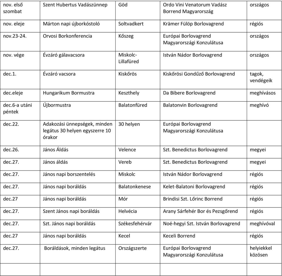 eleje Hungarikum Bormustra Keszthely Da Bibere Borlovagrend meghívásos dec.6-a utáni péntek Újbormustra Balatonfüred Balatonvin Borlovagrend meghívó dec.22.