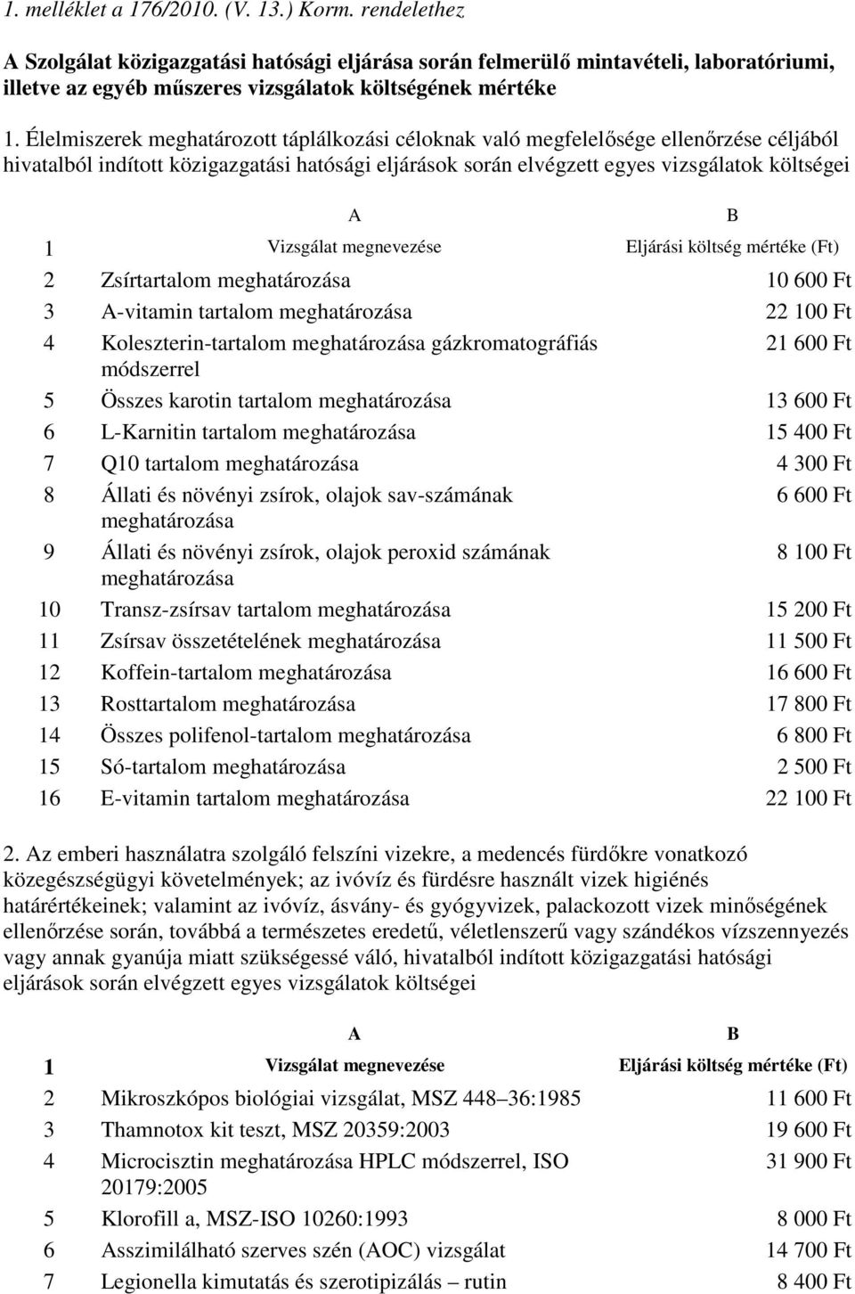 megnevezése Eljárási költség mértéke (Ft) 2 Zsírtartalom meghatározása 10 600 Ft 3 -vitamin tartalom meghatározása 22 100 Ft 4 Koleszterin-tartalom meghatározása gázkromatográfiás 21 600 Ft