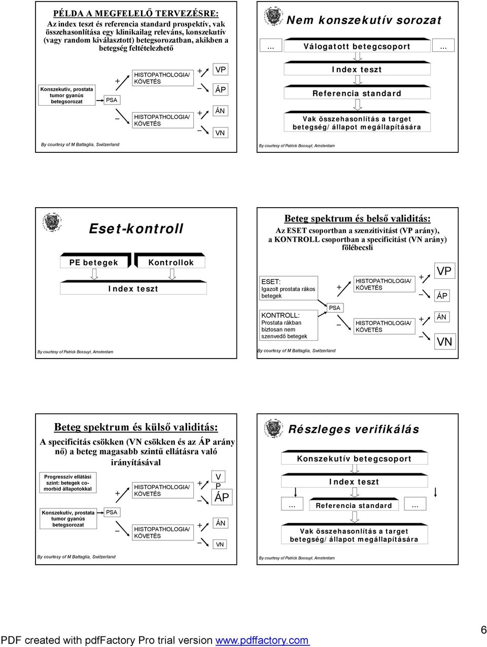 megállapításáa By coutesy of M Battaglia, Switzeland Bycoutesy of Patick Bossuyt, Amstedam Eset-kontoll PE betegek Kontollok Index teszt Bycoutesy of Patick Bossuyt, Amstedam Beteg spektum és belső
