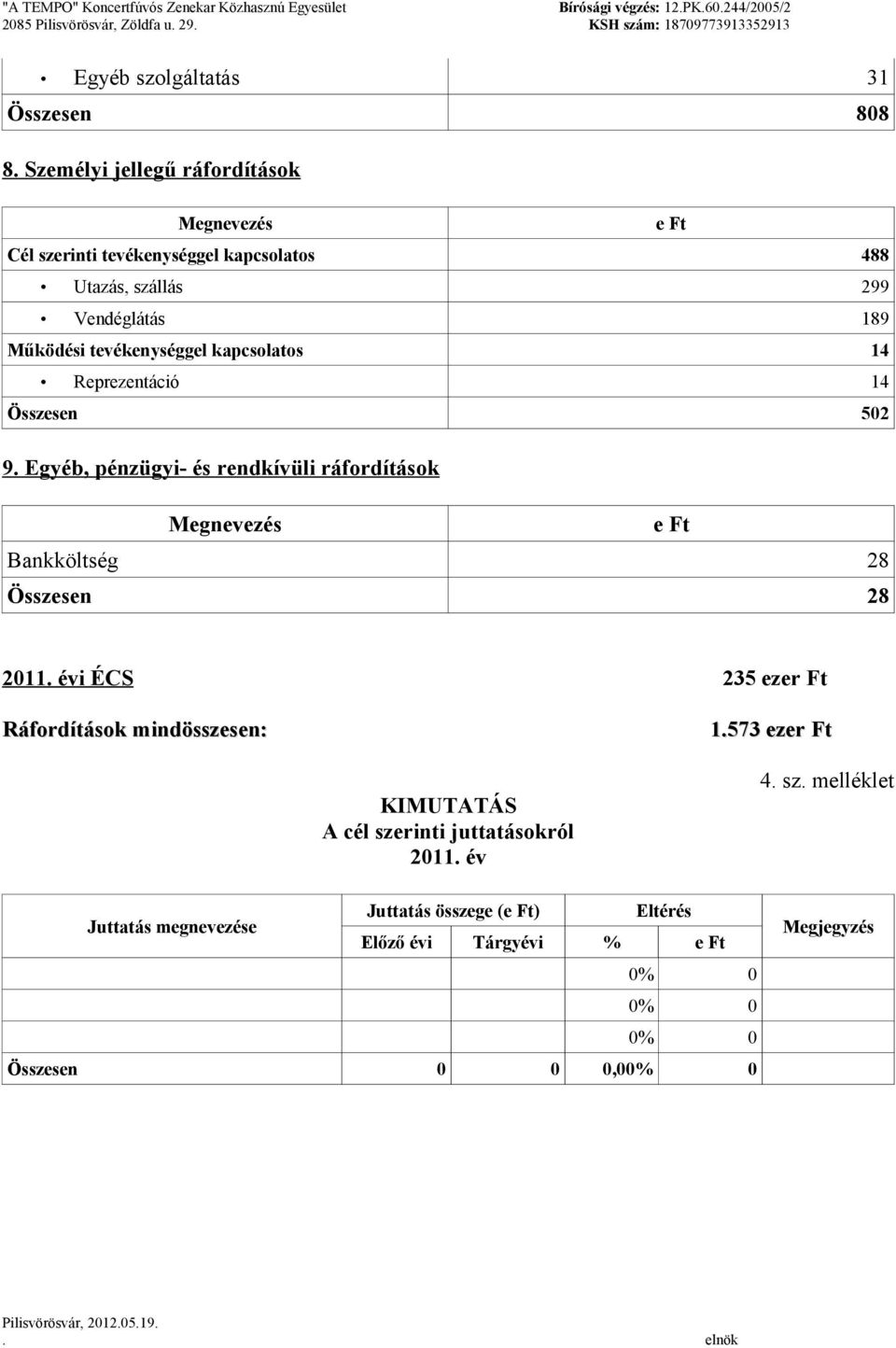kapcsolatos 14 Reprezentáció 14 Összesen 502 9. Egyéb, pénzügyi- és rendkívüli ráfordítások Bankköltség 28 Összesen 28 2011.