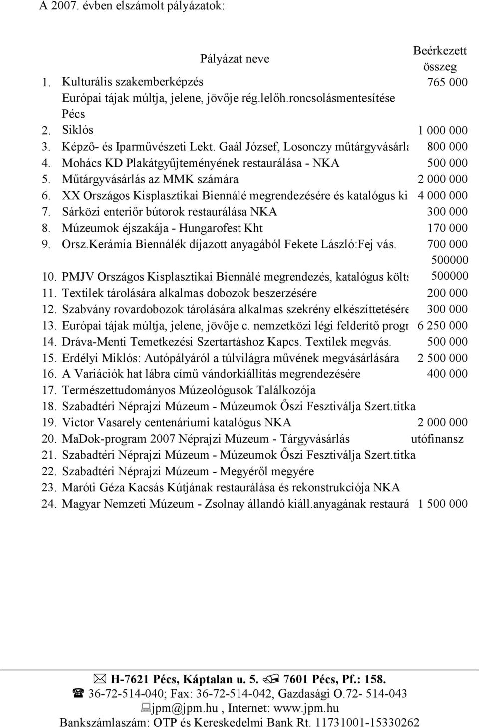 Műtárgyvásárlás az MMK számára 2 000 000 6. XX Országos Kisplasztikai Biennálé megrendezésére és katalógus ki 4 000 000 7. Sárközi enteriőr bútorok restaurálása NKA 300 000 8.