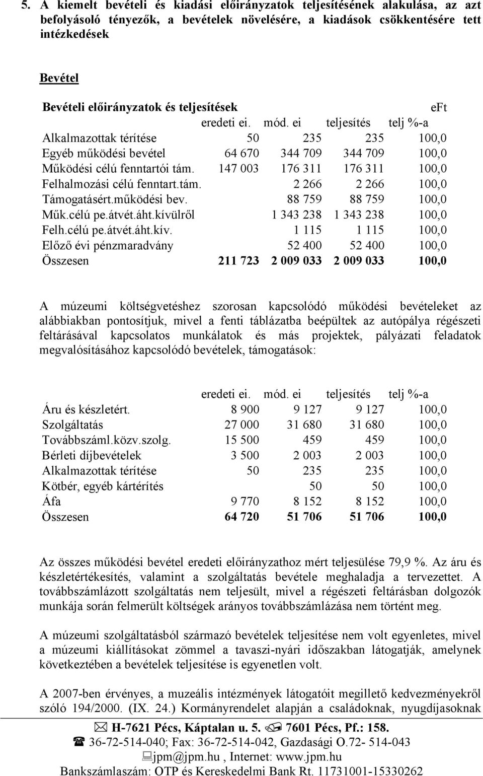 147 003 176 311 176 311 100,0 Felhalmozási célú fenntart.tám. 2 266 2 266 100,0 Támogatásért.működési bev. 88 759 88 759 100,0 Műk.célú pe.átvét.áht.kívü