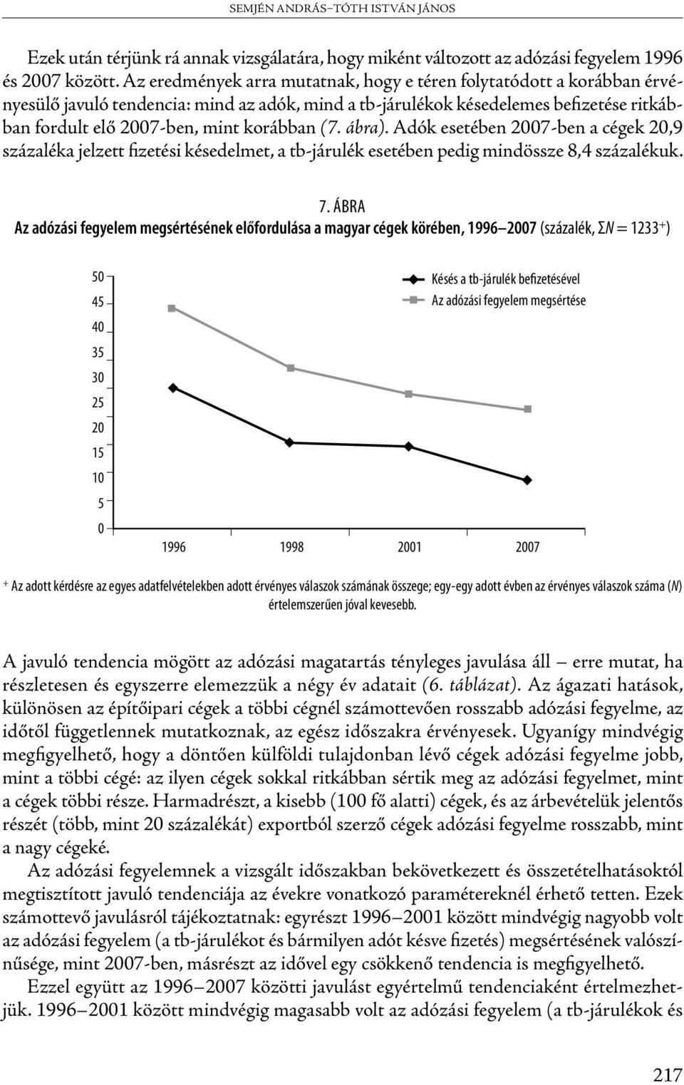 (7. ábra). Adók esetében 2007-ben a cégek 20,9 százaléka jelzett fizetési késedelmet, a tb-járulék esetében pedig mindössze 8,4 százalékuk. 7.