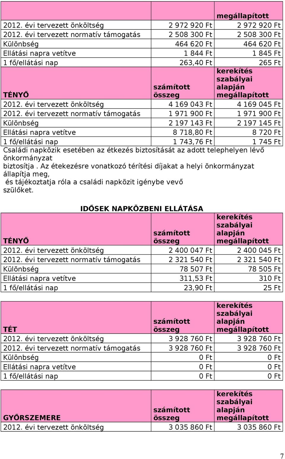 évi tervezett önköltség 4 169 043 Ft 4 169 045 Ft 2012.