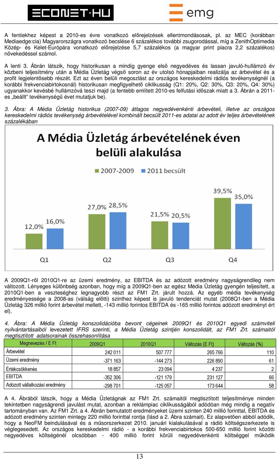 print piacra 2,2 százalékos) növekedéssel számol. A lenti 3.