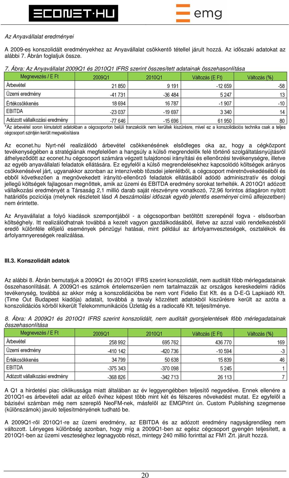 Ábra: Az Anyavállalat 2009Q1 és 2010Q1 IFRS szerint összesített adatainak összehasonlítása Megnevezés / E Ft 2009Q1 2010Q1 Változás (E Ft) Változás (%) Árbevétel 21 850 9 191-12 659-58 Üzemi eredmény