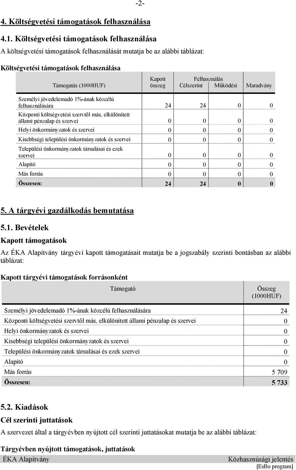 összeg Célszerint Működési Maradvány Személyi jövedelemadó 1%-ának közcélú felhasználására 24 24 0 0 Központi költségvetési szervtől más, elkülönített állami pénzalap és szervei 0 0 0 0 Helyi