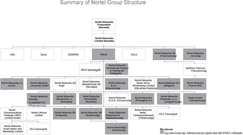 (Proprietary) Limited (Belgium) (Dél-afrikai Köztársaság) France SAS Mérnöki Szolgáltató Kft. (Magyarország) Slovenskos.r.o. (Szlovákia) Romania Srl (Románia) O.O.O. (Oroszország) (Portugália) S.A. PolskaSp.