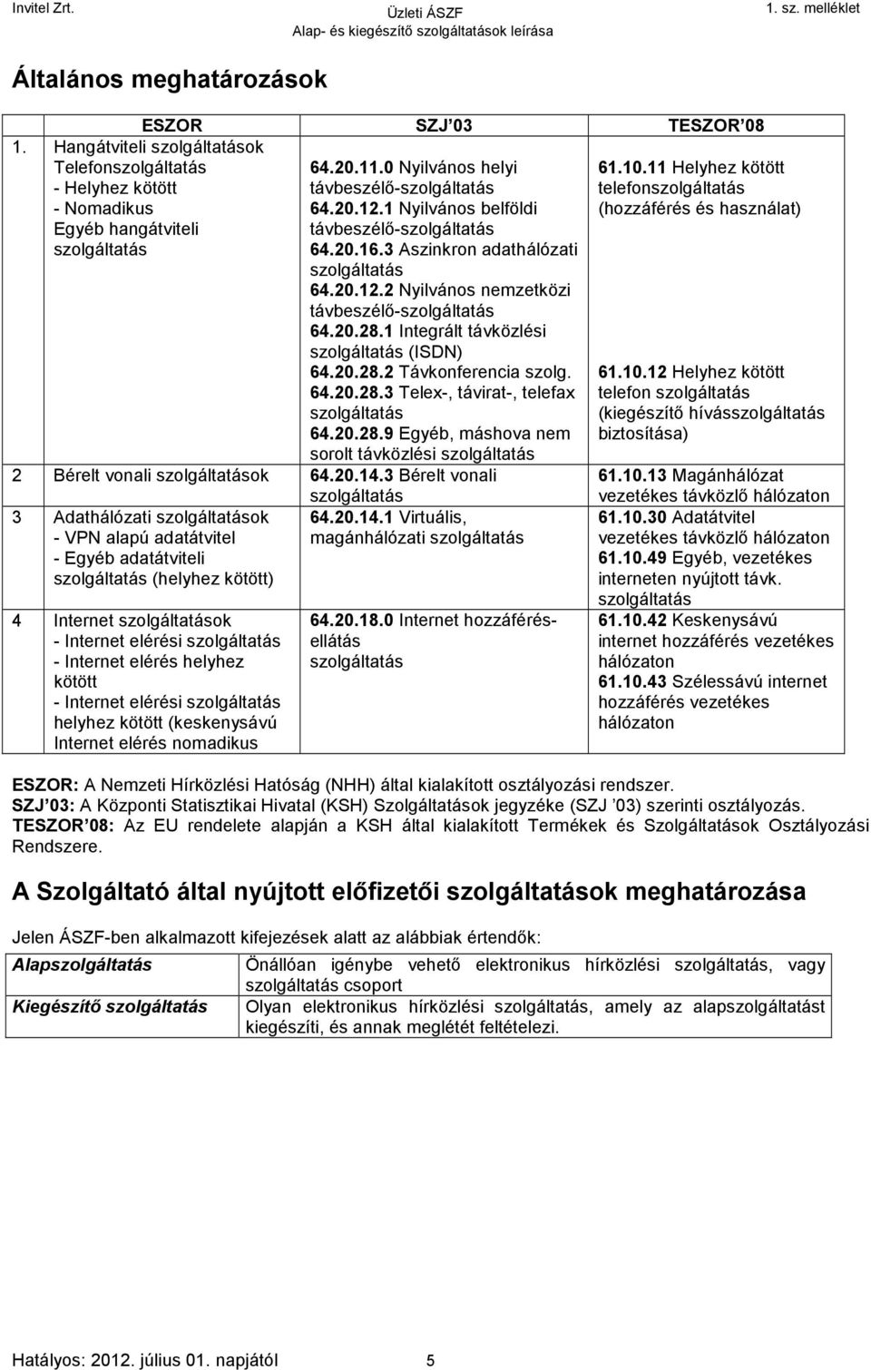 20.28.1 Integrált távközlési szolgáltatás (ISDN) 64.20.28.2 Távkonferencia szolg. 64.20.28.3 Telex-, távirat-, telefax szolgáltatás 64.20.28.9 Egyéb, máshova nem sorolt távközlési szolgáltatás 2 Bérelt vonali szolgáltatások 64.