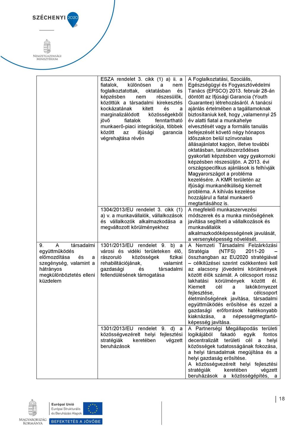 munkaerő-piaci integrációja, többek között az ifjúsági garancia végrehajtása révén 1304/2013/EU rendelet 3. cikk (1) a) v.