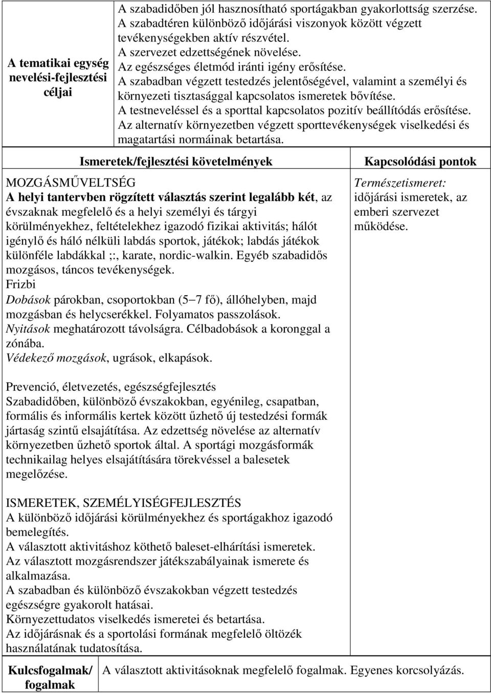 A szabadban végzett testedzés jelentőségével, valamint a személyi és környezeti tisztasággal kapcsolatos ismeretek bővítése. A testneveléssel és a sporttal kapcsolatos pozitív beállítódás erősítése.