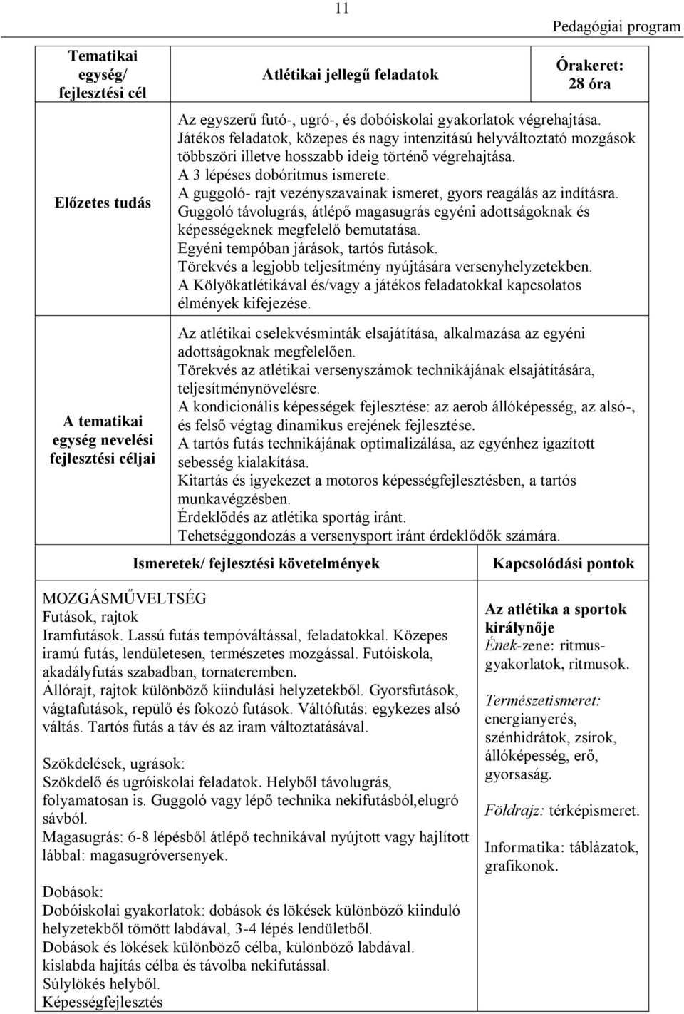 A guggoló- rajt vezényszavainak ismeret, gyors reagálás az indításra. Guggoló távolugrás, átlépő magasugrás egyéni adottságoknak és képességeknek megfelelő bemutatása.