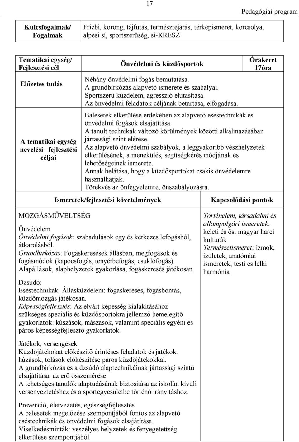 Az önvédelmi feladatok céljának betartása, elfogadása. Órakeret 17óra Balesetek elkerülése érdekében az alapvető eséstechnikák és önvédelmi fogások elsajátítása.