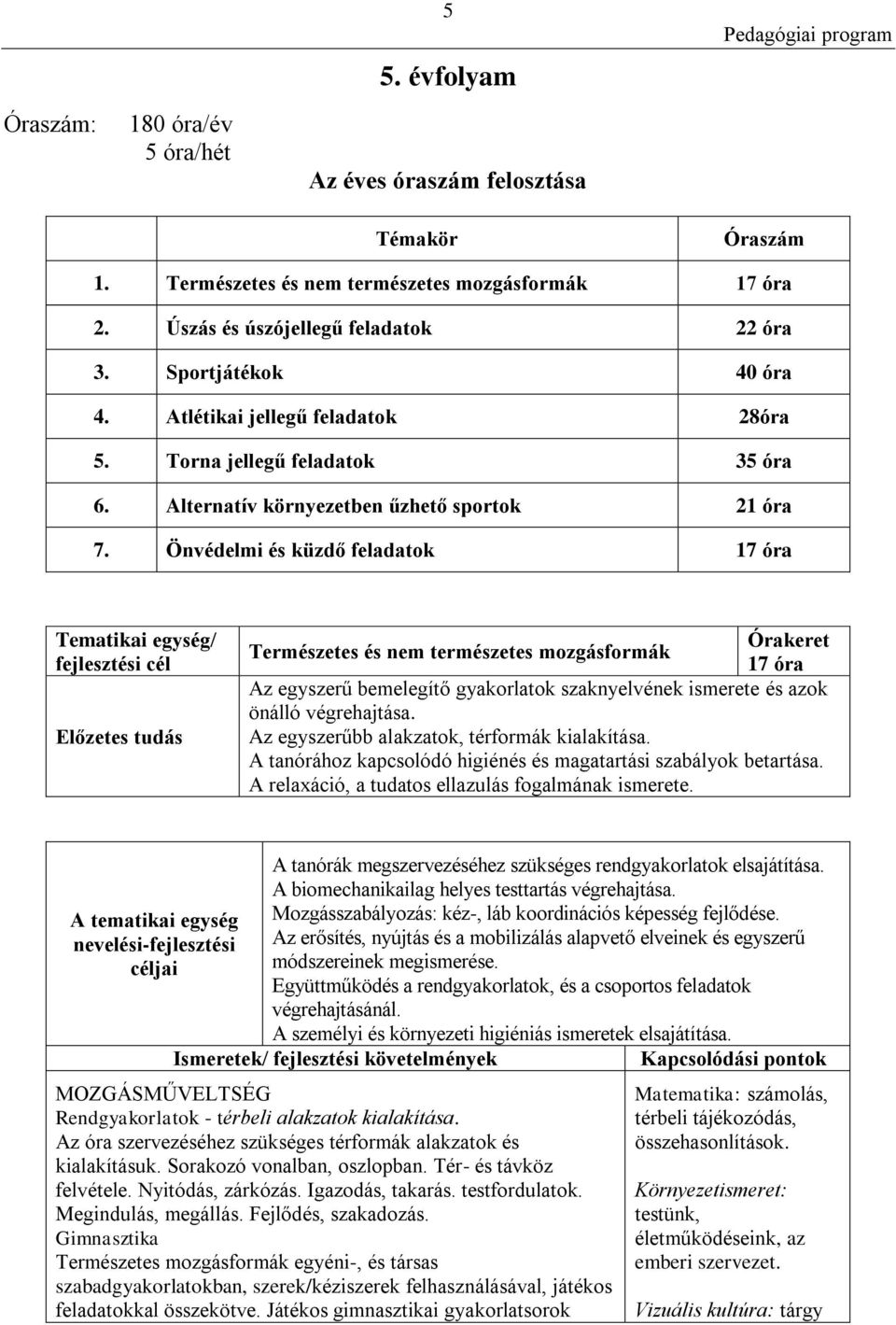 Önvédelmi és küzdő feladatok 17 óra Tematikai egység/ fejlesztési cél Előzetes tudás Órakeret Természetes és nem természetes mozgásformák 17 óra Az egyszerű bemelegítő gyakorlatok szaknyelvének