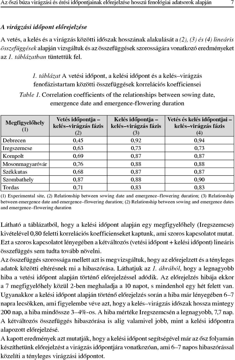 táblázatban tüntettük fel. 1. táblázat A vetési idôpont, a kelési idôpont és a kelés virágzás fenofázistartam közötti összefüggések korrelációs koefficiensei Table 1.