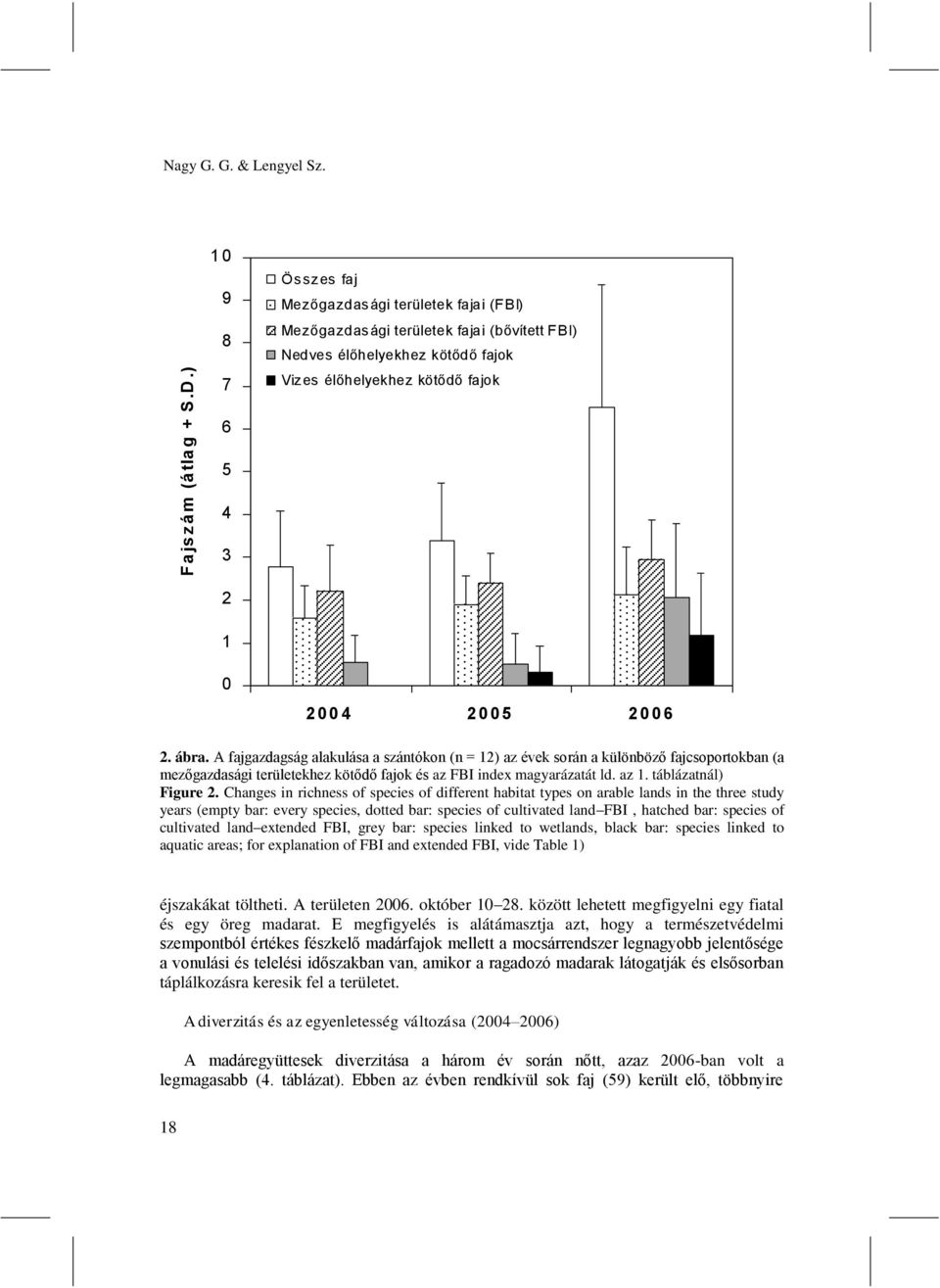 2006 2. ábra. A fajgazdagság alakulása a szántókon (n = 12) az évek során a különböző fajcsoportokban (a mezőgazdasági területekhez kötődő fajok és az FBI index magyarázatát ld. az 1.