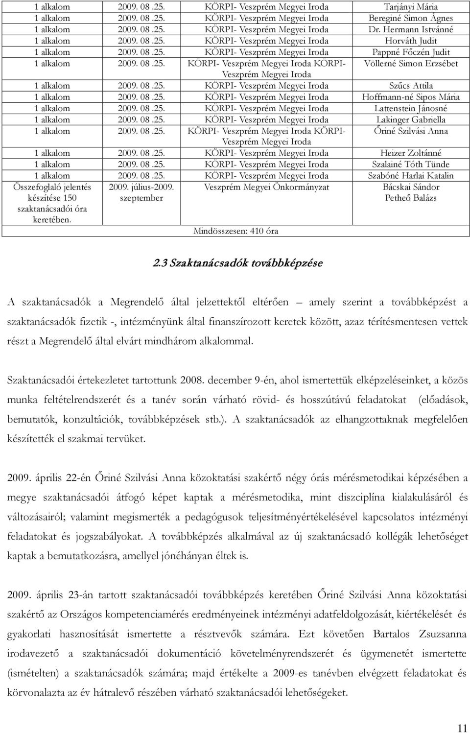 08.25. KÖRPI- Veszprém Megyei Iroda Szűcs Attila 1 alkalom 2009. 08.25. KÖRPI- Veszprém Megyei Iroda Hoffmann-né Sipos Mária 1 alkalom 2009. 08.25. KÖRPI- Veszprém Megyei Iroda Lattenstein Jánosné 1 alkalom 2009.