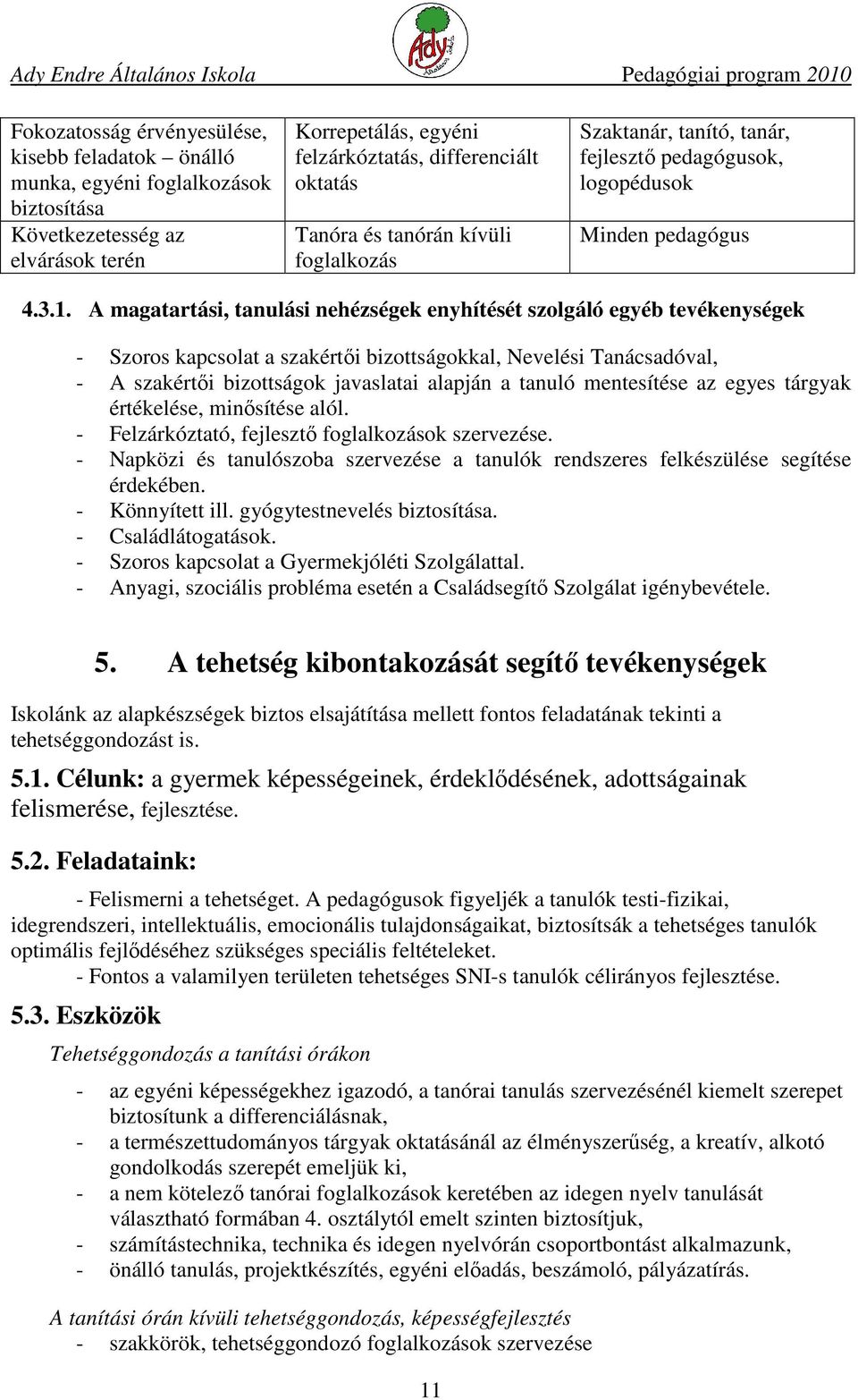 A magatartási, tanulási nehézségek enyhítését szolgáló egyéb tevékenységek - Szoros kapcsolat a szakértői bizottságokkal, Nevelési Tanácsadóval, - A szakértői bizottságok javaslatai alapján a tanuló