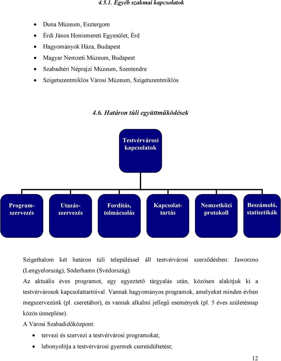 Szigetszentmiklós Városi Múzeum, Szigetszentmiklós 4.6.