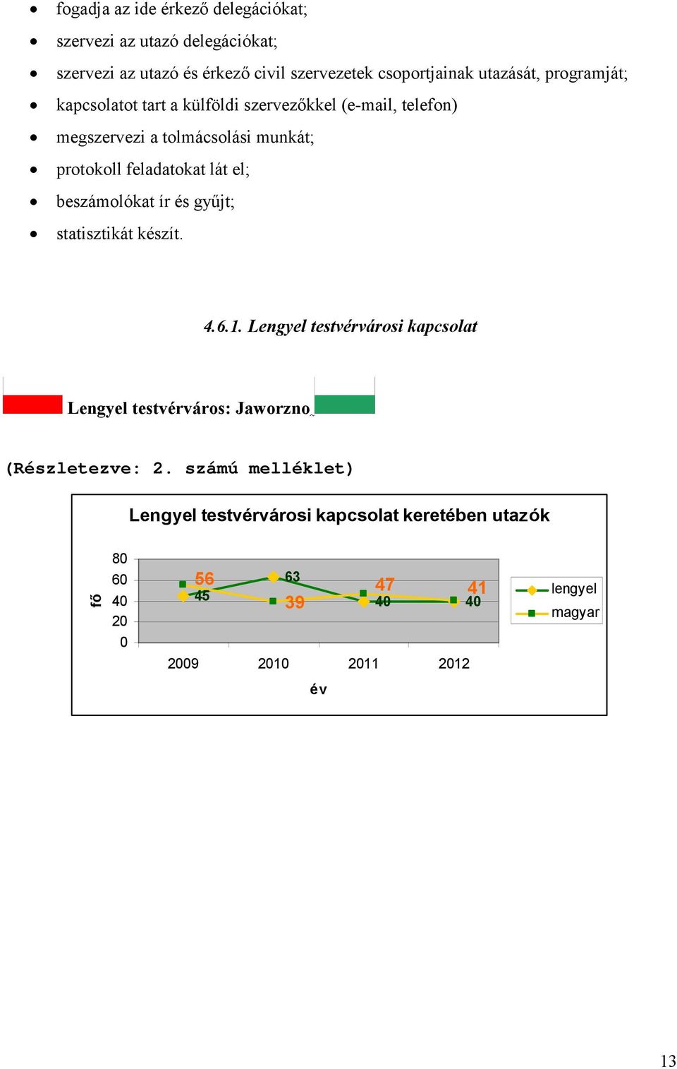 beszámolókat ír és gyűjt; statisztikát készít. 4.6.1. Lengyel testvérvárosi kapcsolat Lengyel testvérváros: Jaworzno (Részletezve: 2.