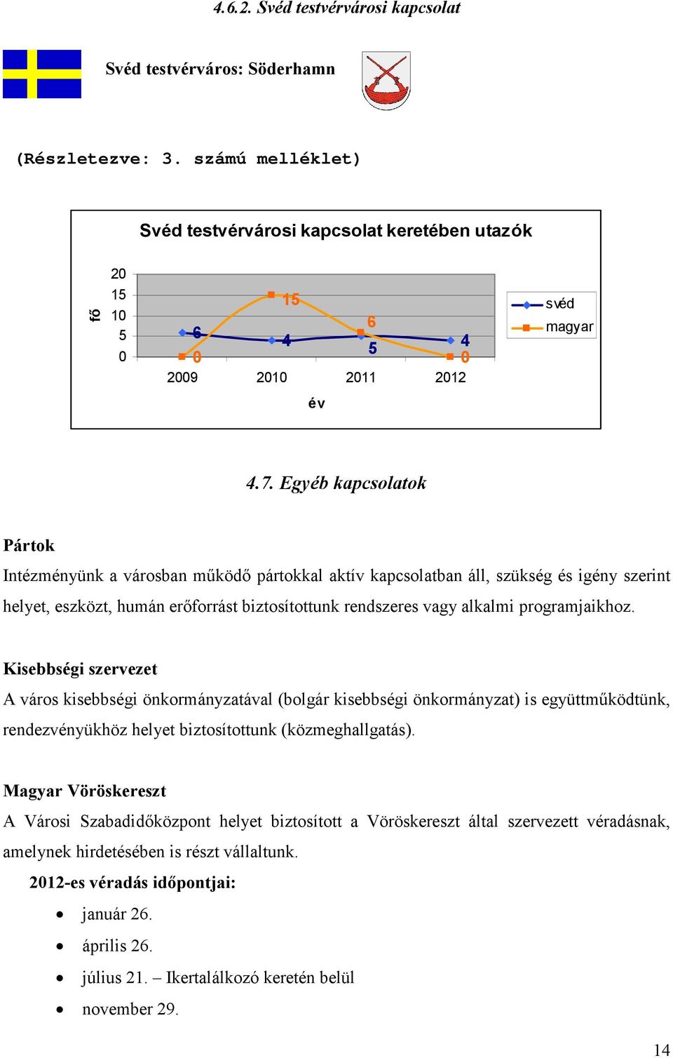 Egyéb kapcsolatok Pártok Intézményünk a városban működő pártokkal aktív kapcsolatban áll, szükség és igény szerint helyet, eszközt, humán erőforrást biztosítottunk rendszeres vagy alkalmi