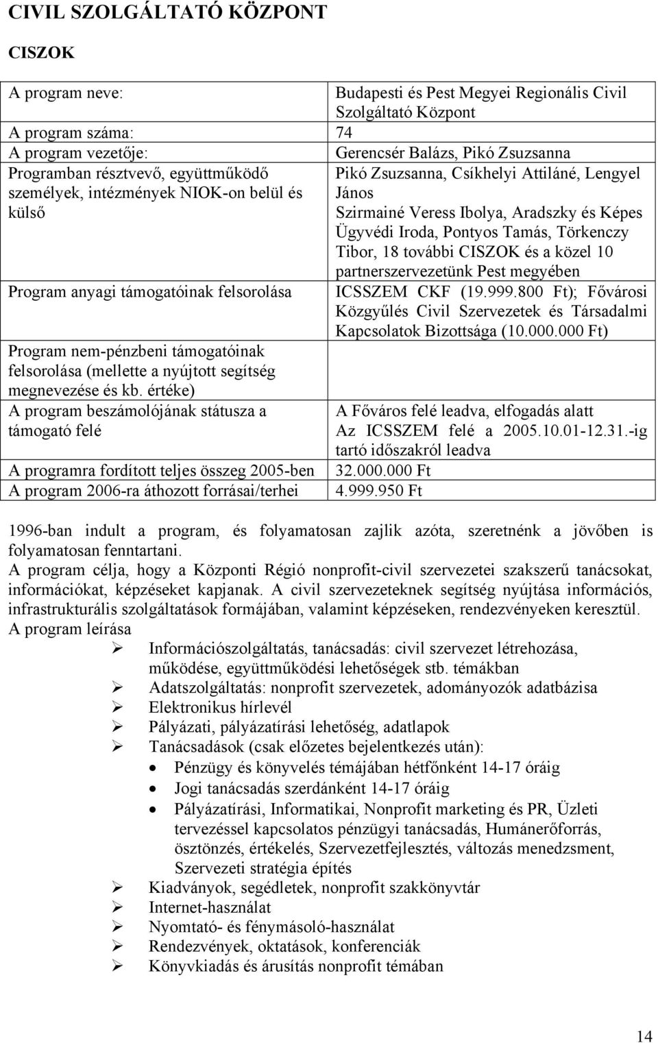 értéke) A program beszámolójának státusza a támogató felé A programra fordított teljes összeg 2005-ben A program 2006-ra áthozott forrásai/terhei Gerencsér Balázs, Pikó Zsuzsanna Pikó Zsuzsanna,