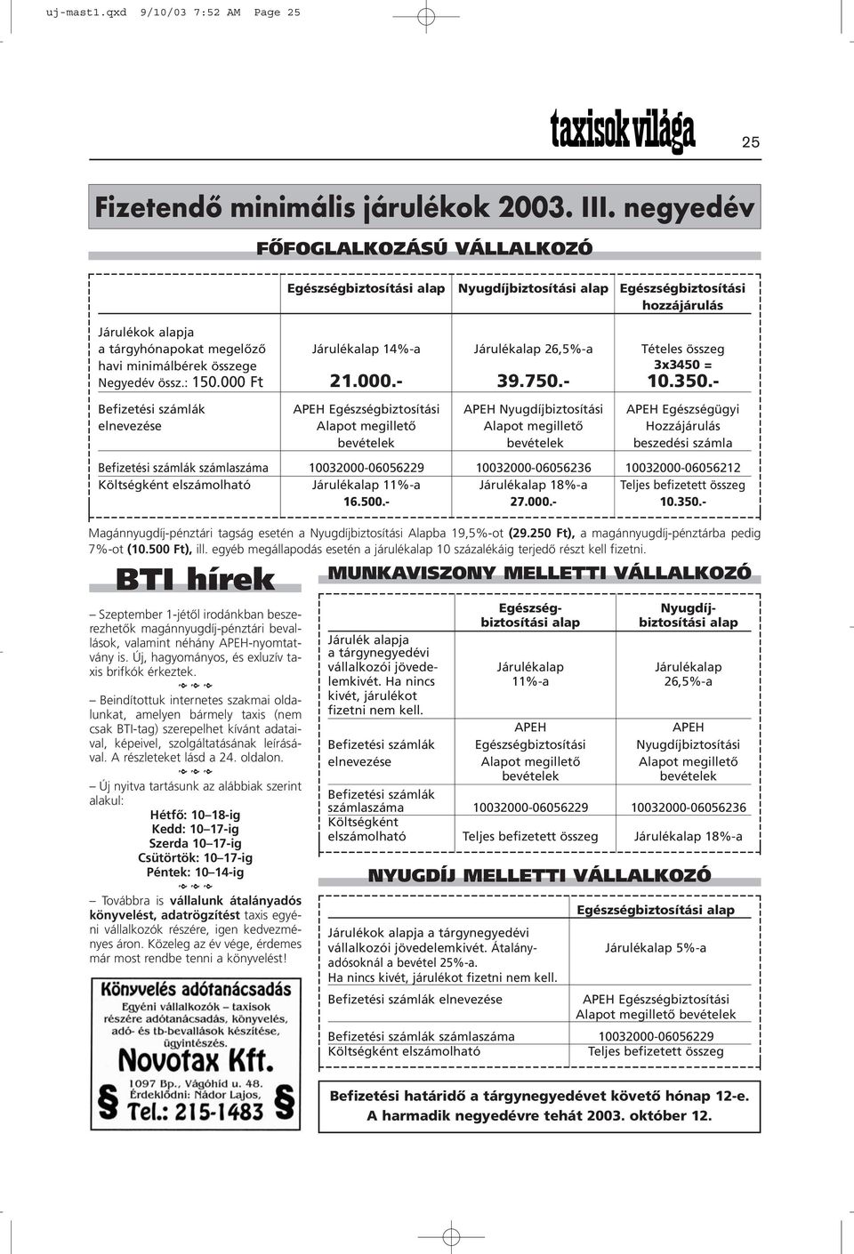 Tételes összeg havi minimálbérek összege 3x3450 = Negyedév össz.: 150.000 Ft 21.000.- 39.750.- 10.350.